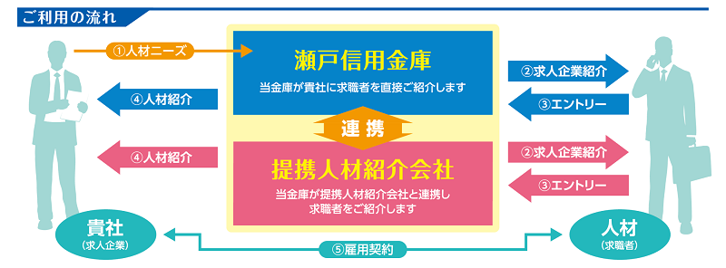 ご利用の流れ width=