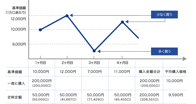 投資信託の仕組