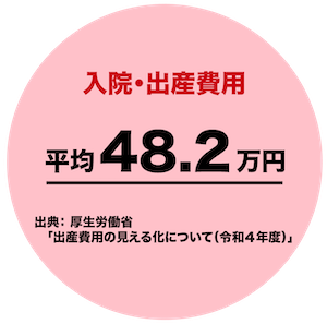 入院・出産費用平均48.2万円