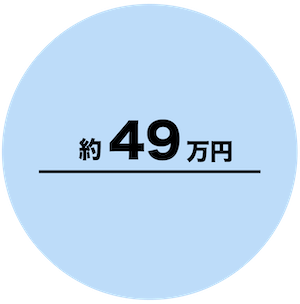 約58万円