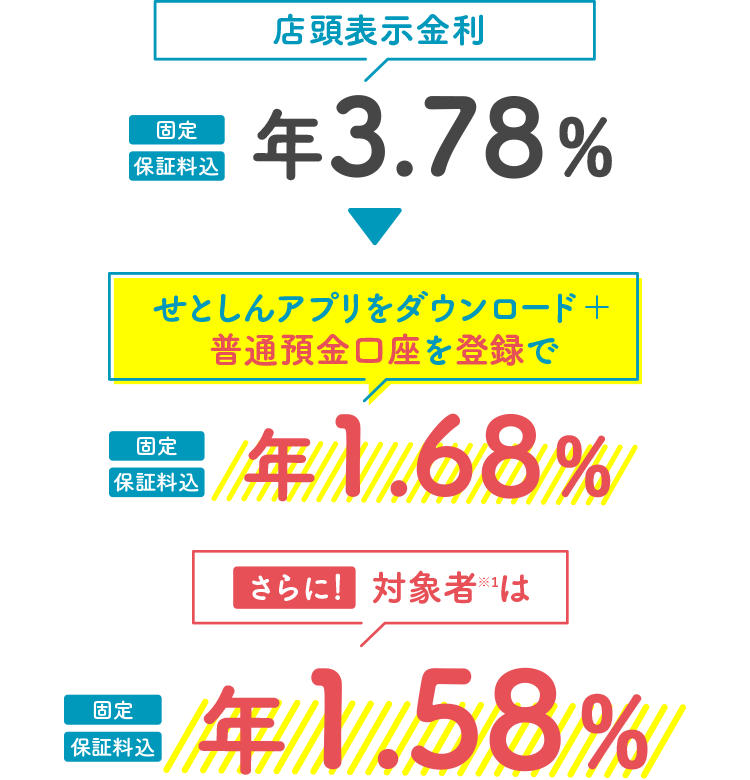 せとしんアプリをダウンロード＋普通預金口座を登録で年1.68%、さらに！対象者は年1.58%