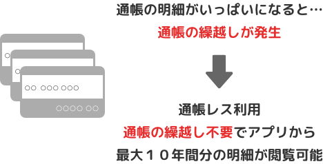 せとしんアプリ→残高確認のみ62日50明細→アプリ通帳利用最大10年分