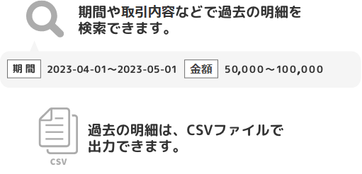 期間や摘要（メモ）などで過去の明細を検索できます。過去の明細は、CSVファイルで出力できます。