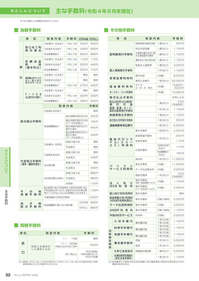 人気特価 瀬戸信用金庫2022年版ディスクロージャー誌 経済学